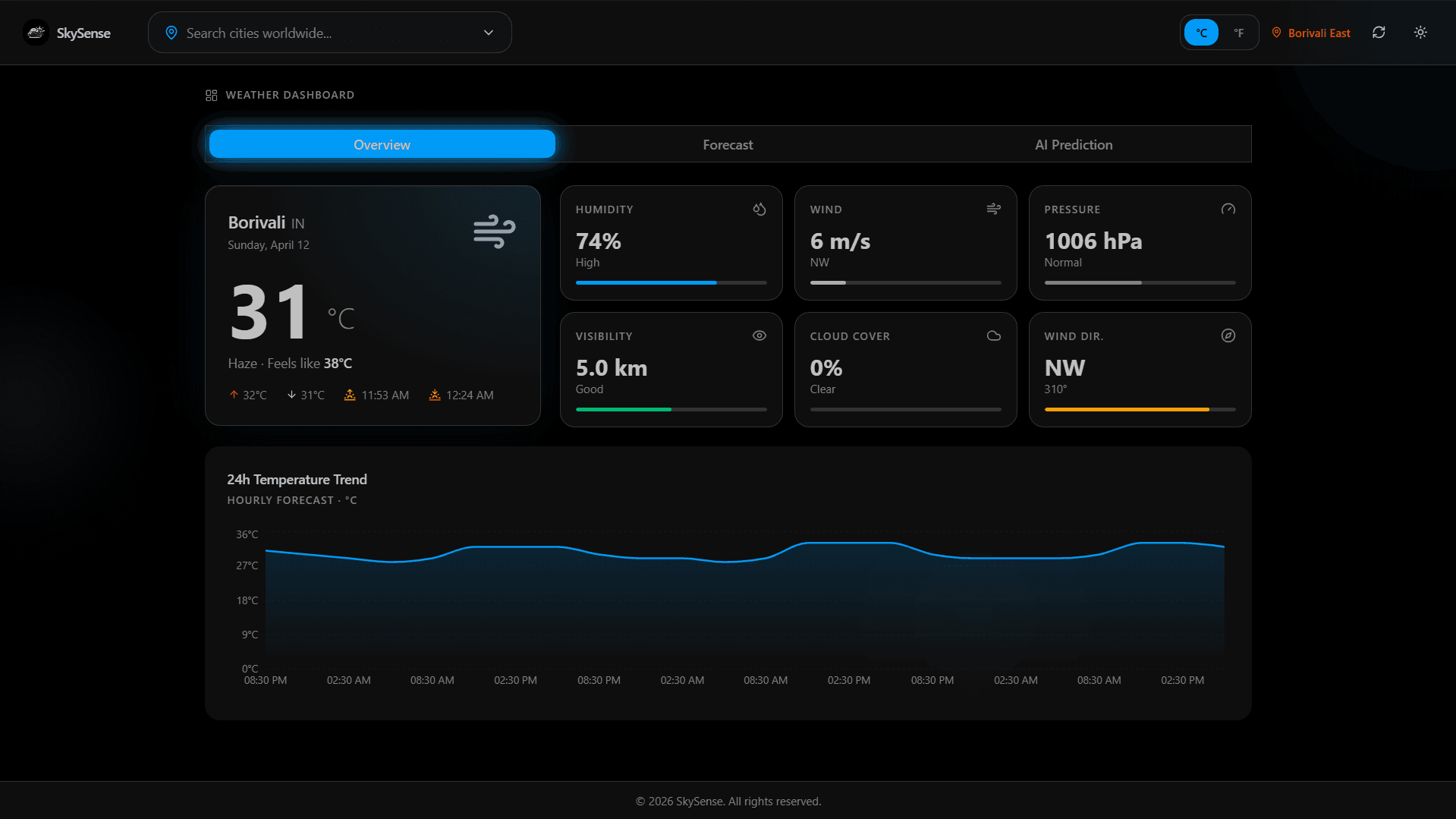 SkySense
